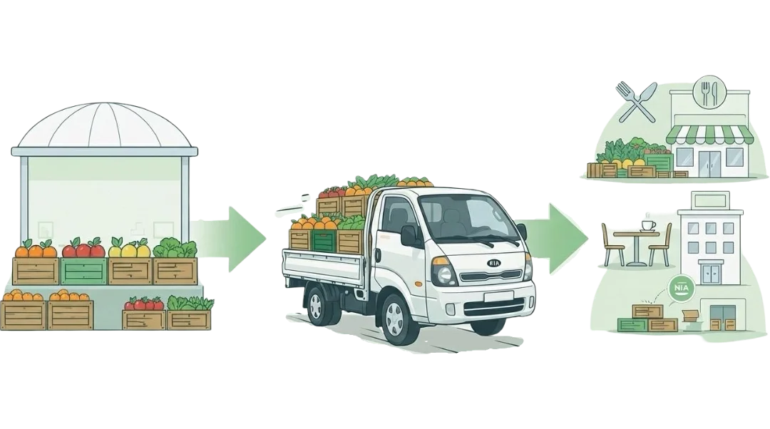 Alway Taza delivery process